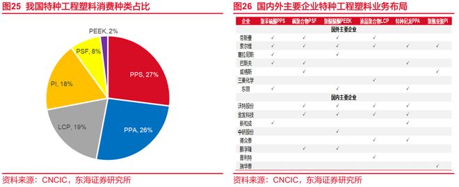 东海研究深度：金发科技（600143）：从材料到平台科技浪潮下验证成长逻辑(图16)