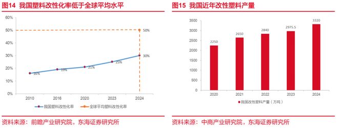 东海研究深度：金发科技（600143）：从材料到平台科技浪潮下验证成长逻辑(图10)