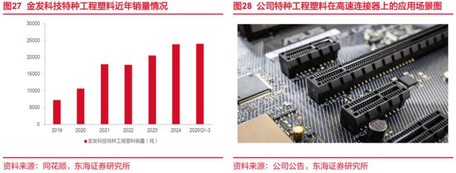 东海研究深度：金发科技（600143）：从材料到平台科技浪潮下验证成长逻辑(图18)