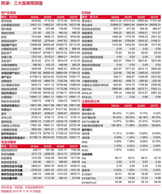 东海研究深度：金发科技（600143）：从材料到平台科技浪潮下验证成长逻辑(图23)