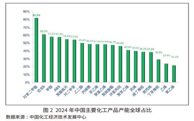 “十五五AG九游会”中国化学工业发展展望(图2)