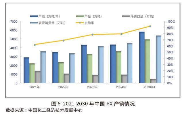 “十五五AG九游会”中国化学工业发展展望(图6)