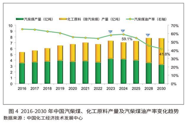 “十五五AG九游会”中国化学工业发展展望(图4)