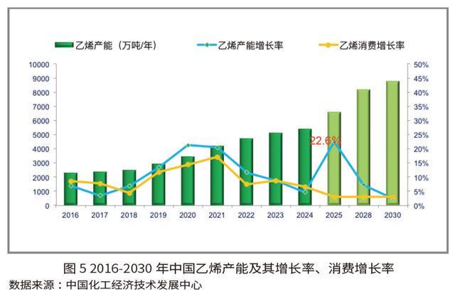 “十五五AG九游会”中国化学工业发展展望(图5)
