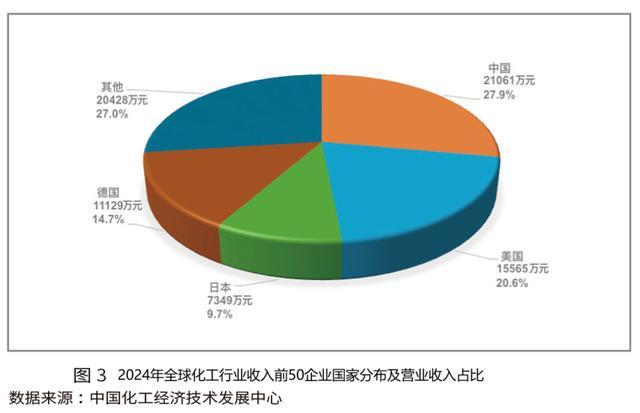 “十五五AG九游会”中国化学工业发展展望(图3)
