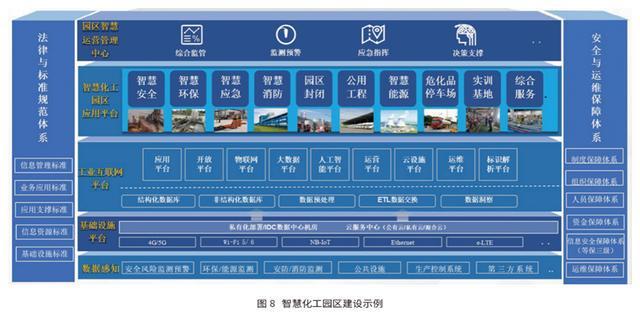 “十五五AG九游会”中国化学工业发展展望(图8)