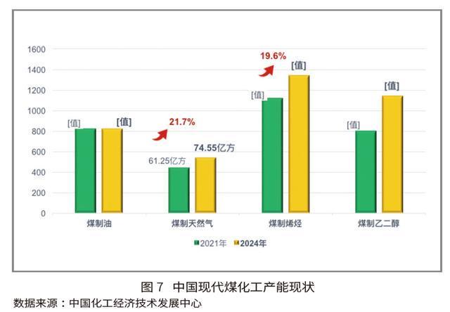 “十五五AG九游会”中国化学工业发展展望(图7)