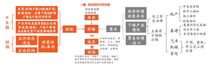 一天吃透一条产业链：煤炭-黑色金属产业链(图2)