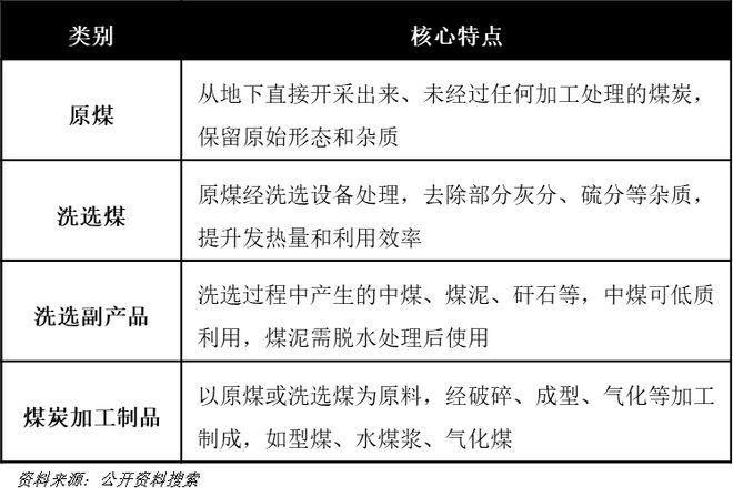 一天吃透一条产业链：煤炭-黑色金属产业链(图1)