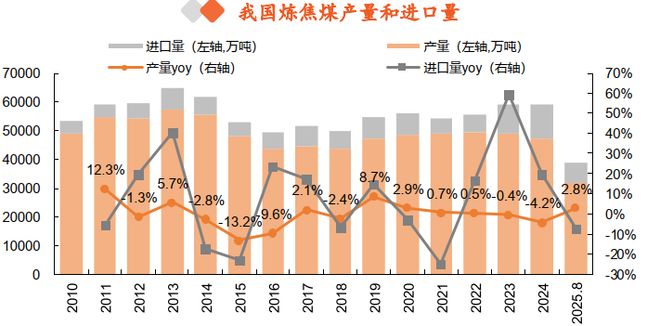 一天吃透一条产业链：煤炭-黑色金属产业链(图5)