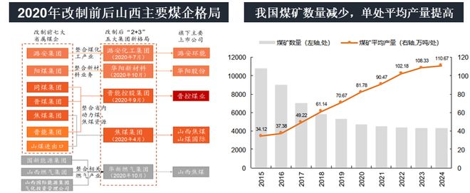 一天吃透一条产业链：煤炭-黑色金属产业链(图4)