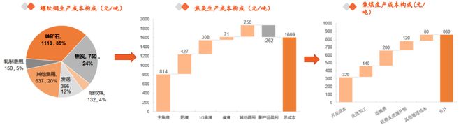 一天吃透一条产业链：煤炭-黑色金属产业链(图3)