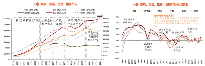 一天吃透一条产业链：煤炭-黑色金属产业链(图7)