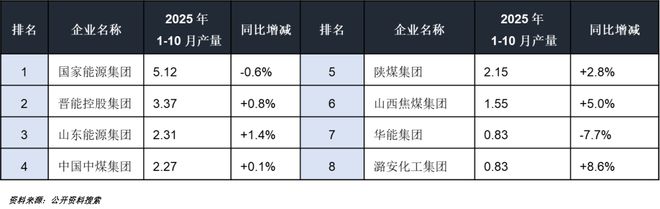 一天吃透一条产业链：煤炭-黑色金属产业链(图6)