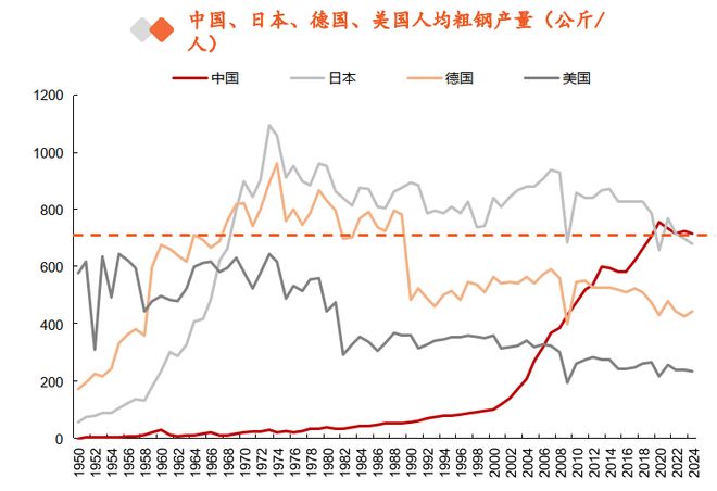 一天吃透一条产业链：煤炭-黑色金属产业链(图8)