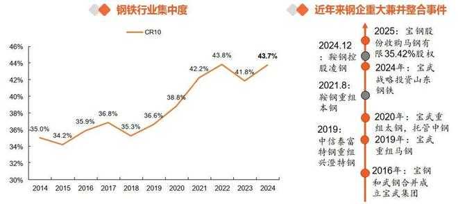 一天吃透一条产业链：煤炭-黑色金属产业链(图9)