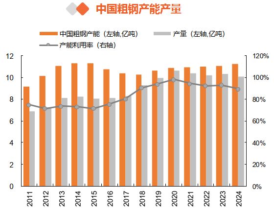一天吃透一条产业链：煤炭-黑色金属产业链(图10)