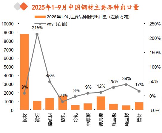 一天吃透一条产业链：煤炭-黑色金属产业链(图12)