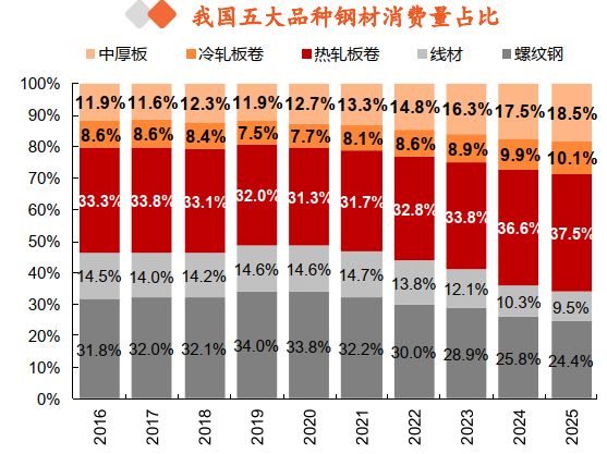 一天吃透一条产业链：煤炭-黑色金属产业链(图13)