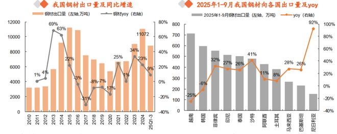 一天吃透一条产业链：煤炭-黑色金属产业链(图11)
