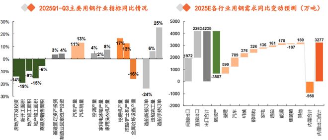 一天吃透一条产业链：煤炭-黑色金属产业链(图14)