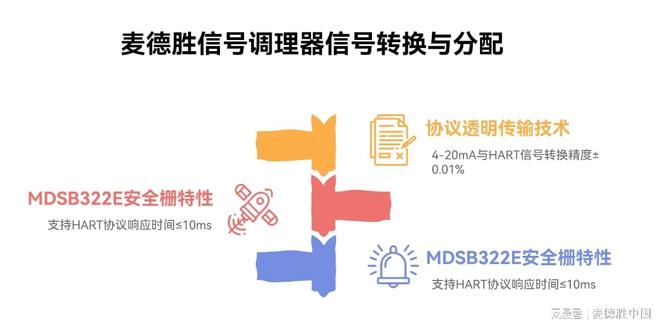 麦德胜智能仪表为聚合物净化装备提供精准测控与信号保障(图3)