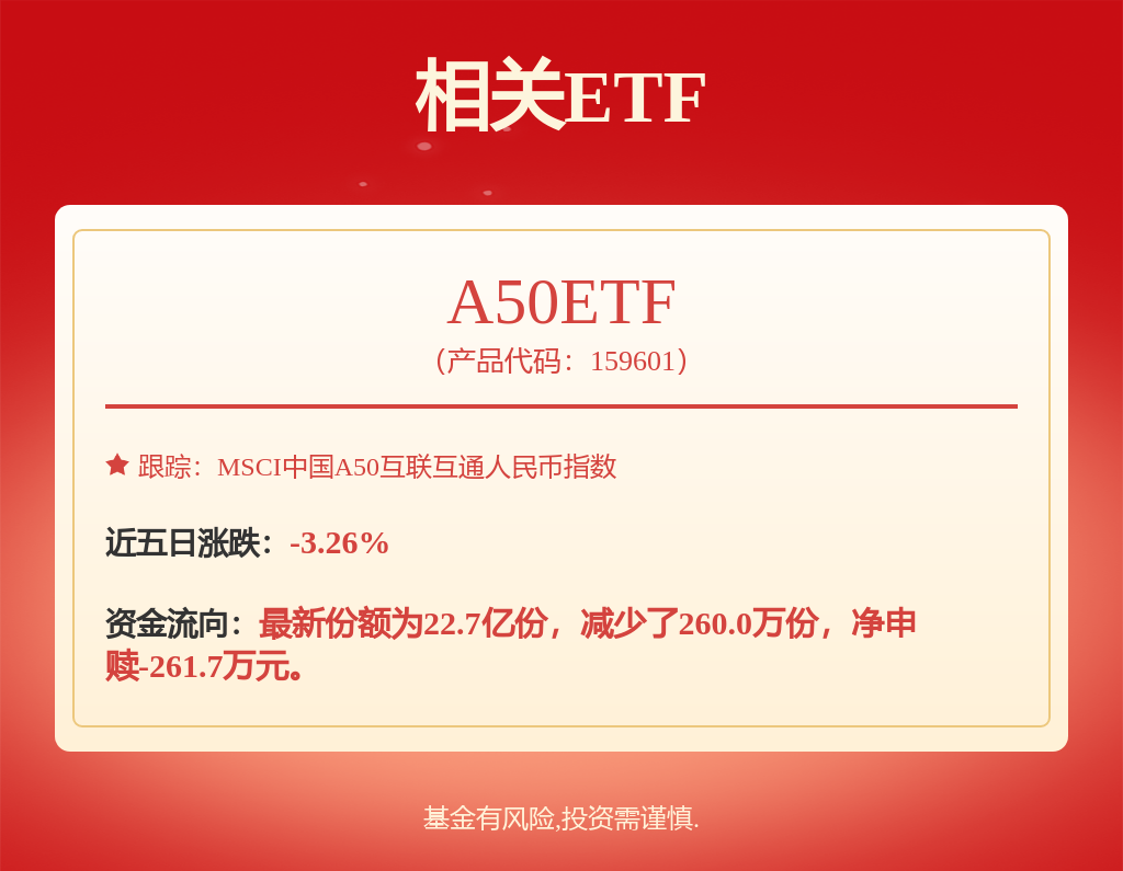 基础化工行业周报：有机硅、MDI价格上行光刻材料龙头上市(图1)