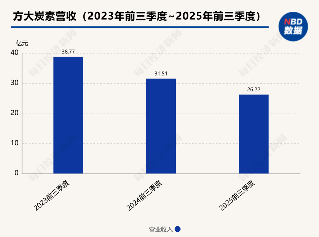 甘肃炭素龙头入局杉杉集团重整(图2)