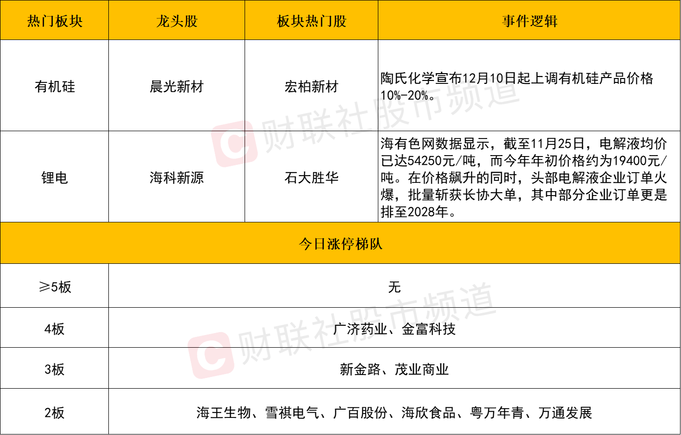 三大指数冲高回落涨跌不一AI产业链分化加剧锂电概念股再迎爆发(图2)
