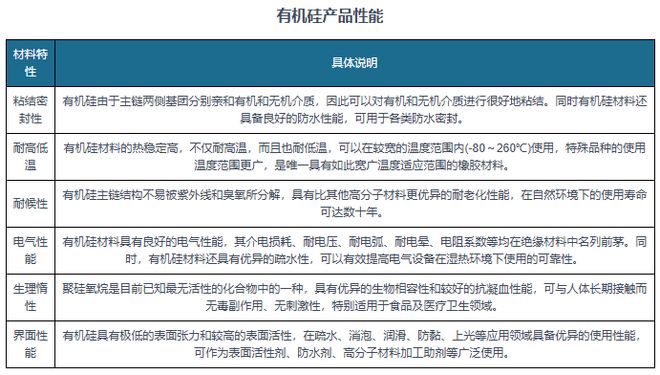 有机硅扩产周期步入尾声供给压力有望缓解(图1)