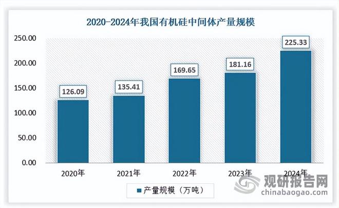 有机硅扩产周期步入尾声供给压力有望缓解(图8)