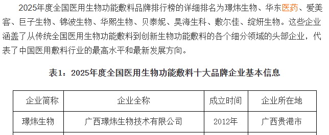 再获“专精特新”权威认证璟炜生物以再生医学创新领跑医用生物敷料头部赛道(图2)