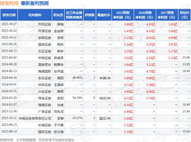 硅宝科技：博时基金、国金证券等多家机构于12月10日调研我司(图1)