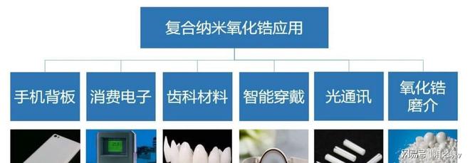 国瓷材料在全球的生产基地(图6)