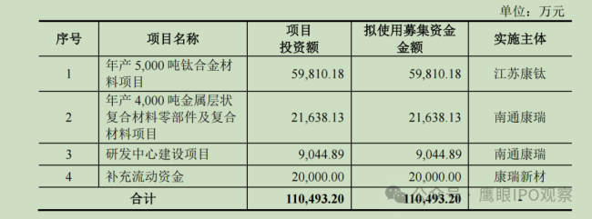 康瑞新材更新IPO材料——2025利润预“腰斩”实控人已套现超12亿(图2)