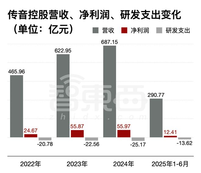 九游会国际深圳手机巨头冲刺港交所!年入687亿销量全球第三(图3)