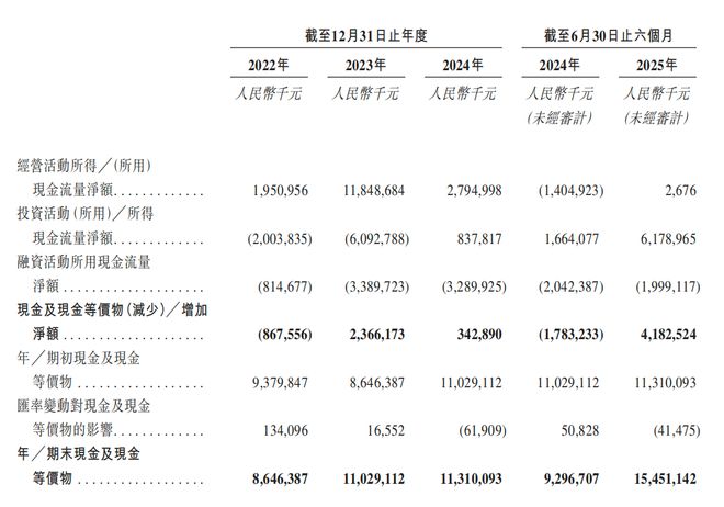 九游会国际深圳手机巨头冲刺港交所!年入687亿销量全球第三(图7)