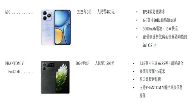 九游会国际深圳手机巨头冲刺港交所!年入687亿销量全球第三(图8)