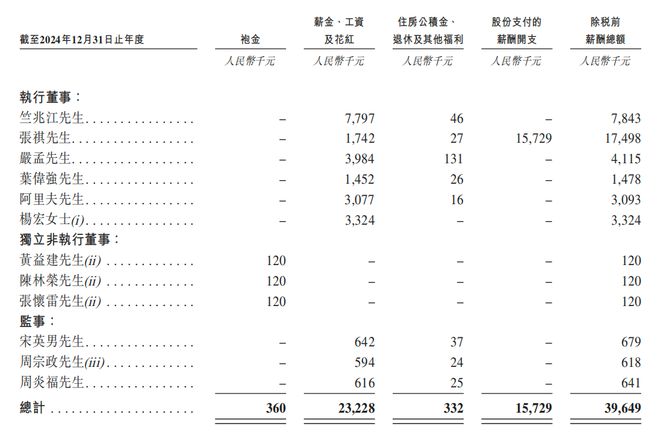 九游会国际深圳手机巨头冲刺港交所!年入687亿销量全球第三(图15)
