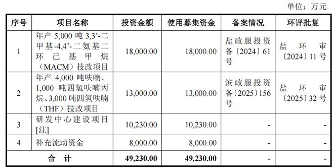 清泉股份创业板IPO已受AG九游会理MACM产品全球市场份额约为28%(图1)
