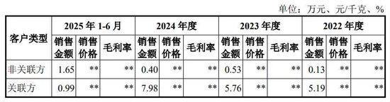 左手分红右手补流华东理工“学霸”携创达新材IPO(图4)