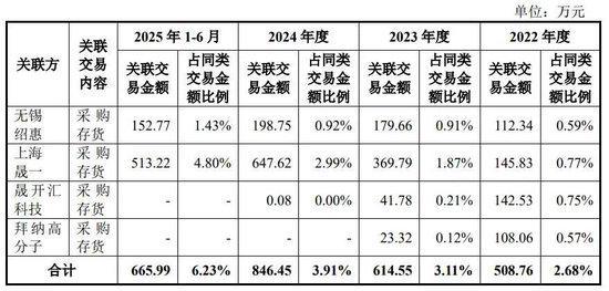 左手分红右手补流华东理工“学霸”携创达新材IPO(图3)