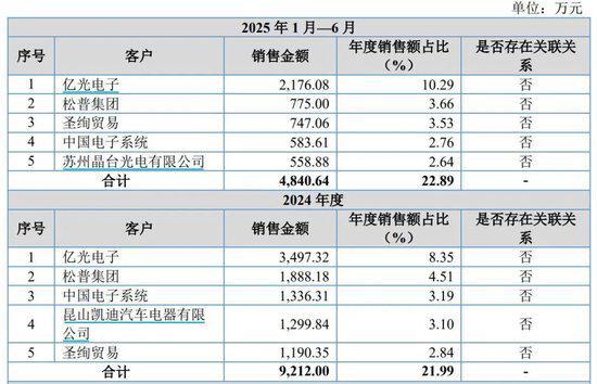 左手分红右手补流华东理工“学霸”携创达新材IPO(图2)