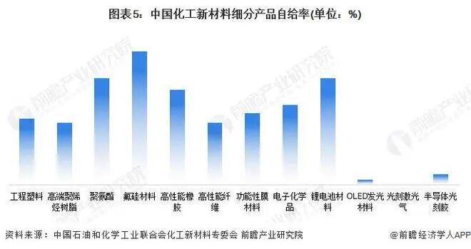 AG九游会周期拐点已到！今年化工的黑马原来是…(图5)