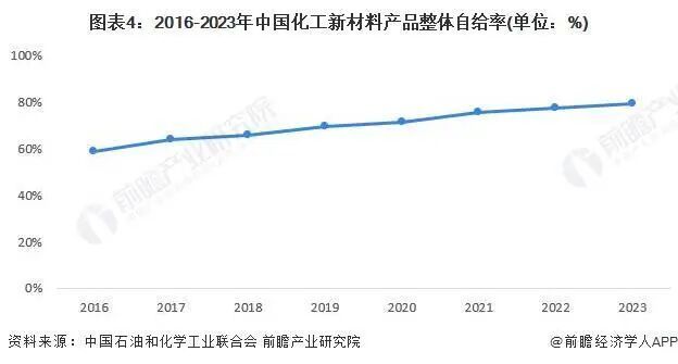 AG九游会周期拐点已到！今年化工的黑马原来是…(图4)