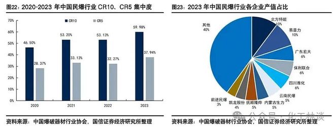 AG九游会周期拐点已到！今年化工的黑马原来是…(图2)