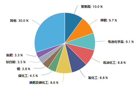 行业“戴维斯双击”临近化工ETF捕捉碳中和时代的龙头蜕变！(图2)