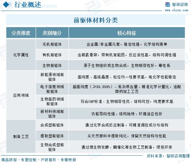 AG九游会2025年中国前驱体材料行业发展现状、市场需求及未来发展趋势研判：多元场景扩容(图1)