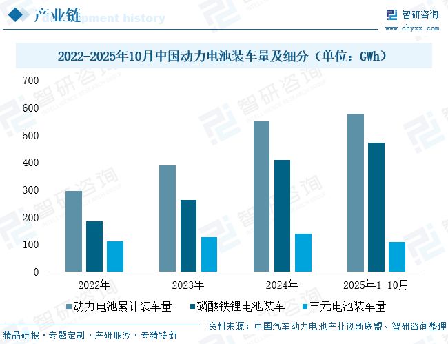 AG九游会2025年中国前驱体材料行业发展现状、市场需求及未来发展趋势研判：多元场景扩容(图8)