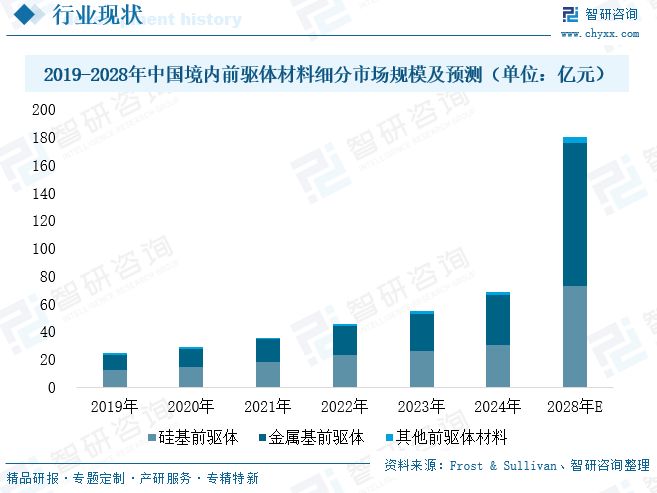 AG九游会2025年中国前驱体材料行业发展现状、市场需求及未来发展趋势研判：多元场景扩容(图5)